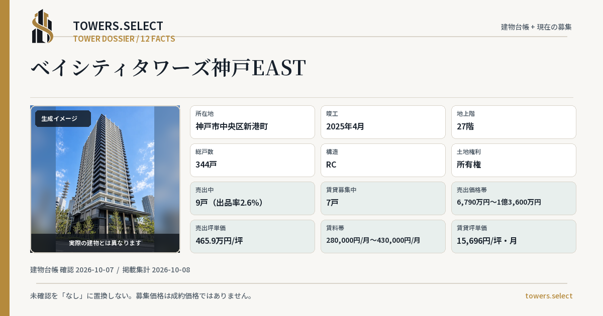 ベイシティタワーズ神戸EASTの棟の12データカード