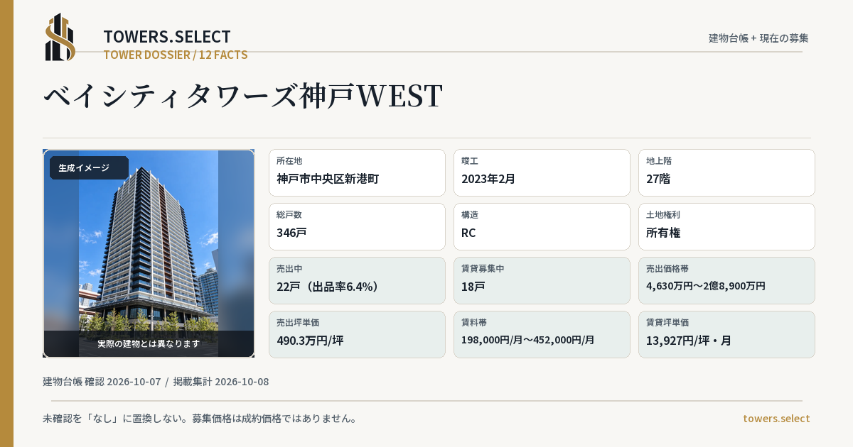 12 Data Cards for BAY CITY TOWERS KOBE WEST