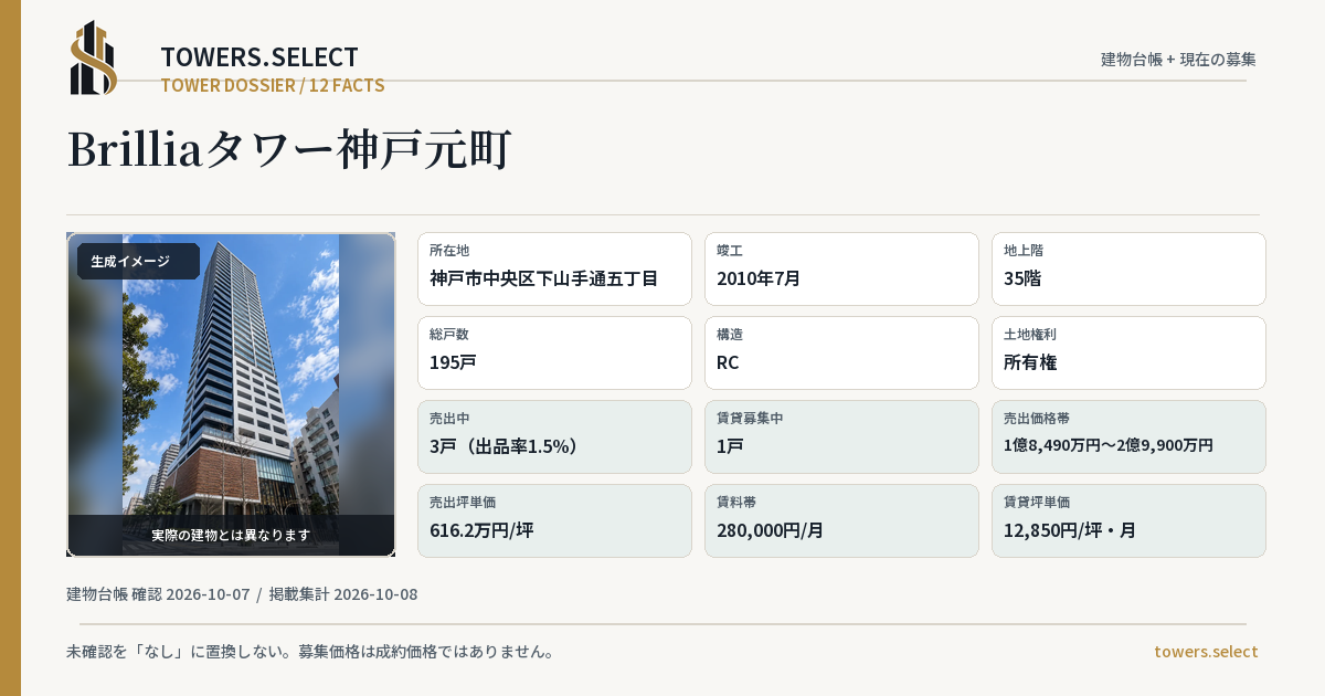 Brilliaタワー神戸元町の棟の12データカード