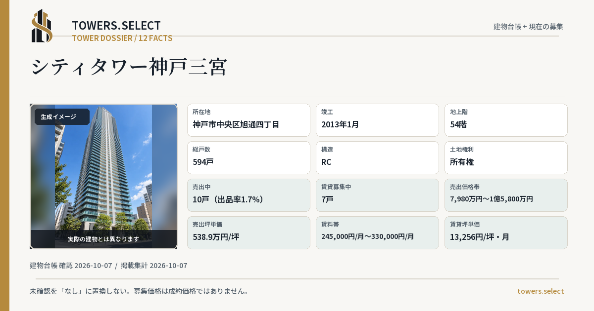 12 Data Cards for CITY TOWER KOBESANNOMIYA