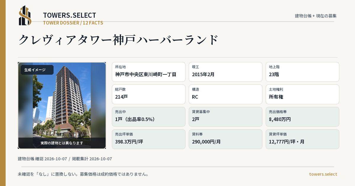 12 Data Cards for CREVIA TOWER KOBEHABA RANDO