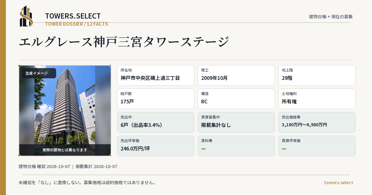 エルグレース神戸三宮タワーステージの棟の12データカード