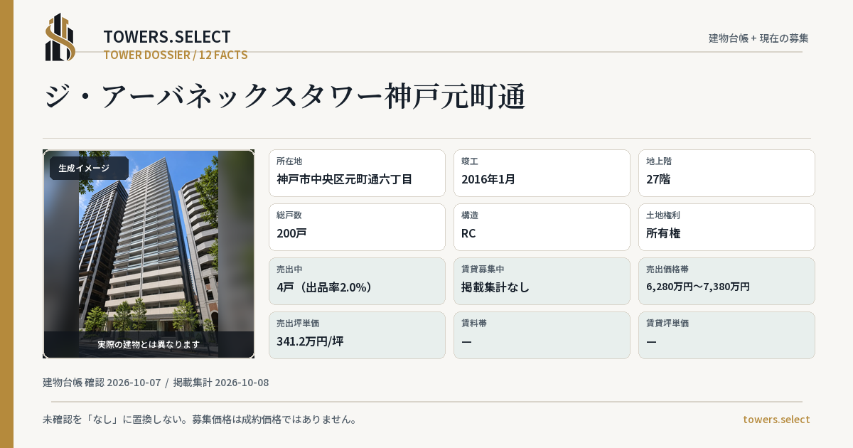 ジ・アーバネックスタワー神戸元町通の棟の12データカード