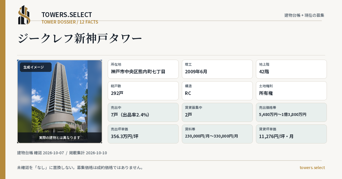 ジークレフ新神戸タワーの棟の12データカード