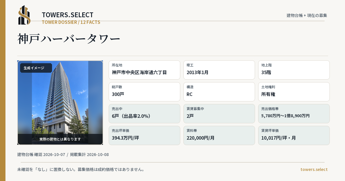 神戸ハーバータワーの棟の12データカード