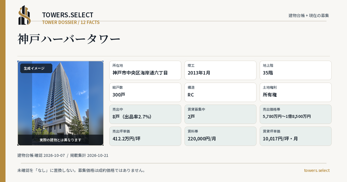 12 Data Cards for KOBEHABA TOWER