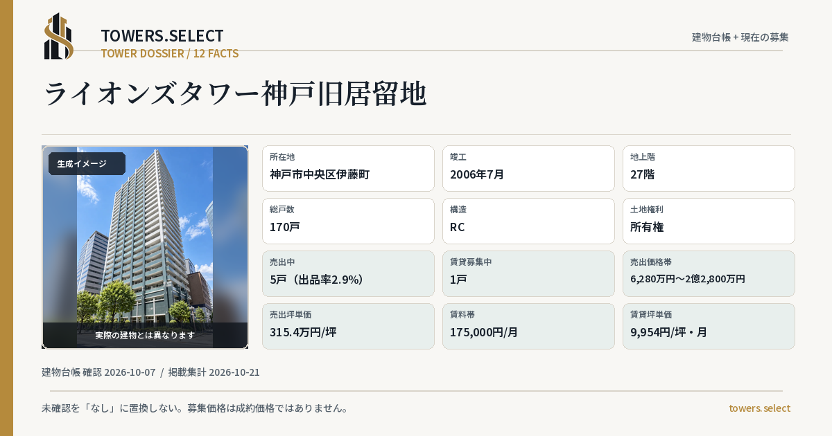 12 Data Cards for LIONS TOWER KOBEKYUKYORYUCHI
