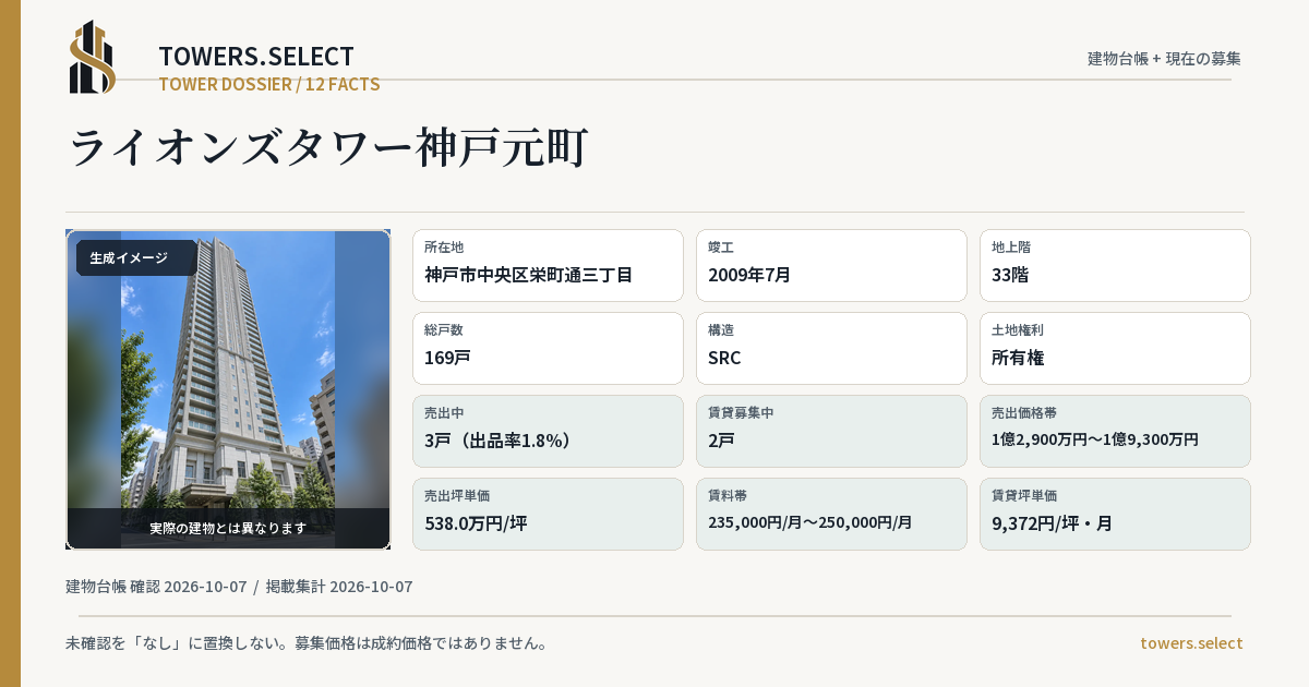 ライオンズタワー神戸元町の棟の12データカード