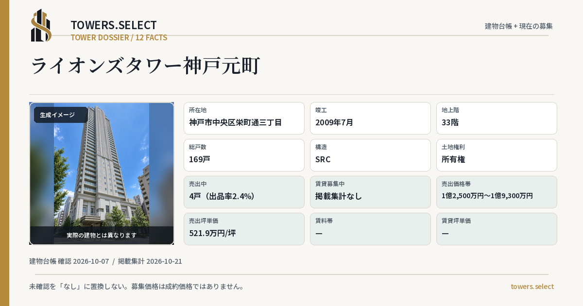 12 Data Cards for LIONS TOWER KOBEMOTOMACHI