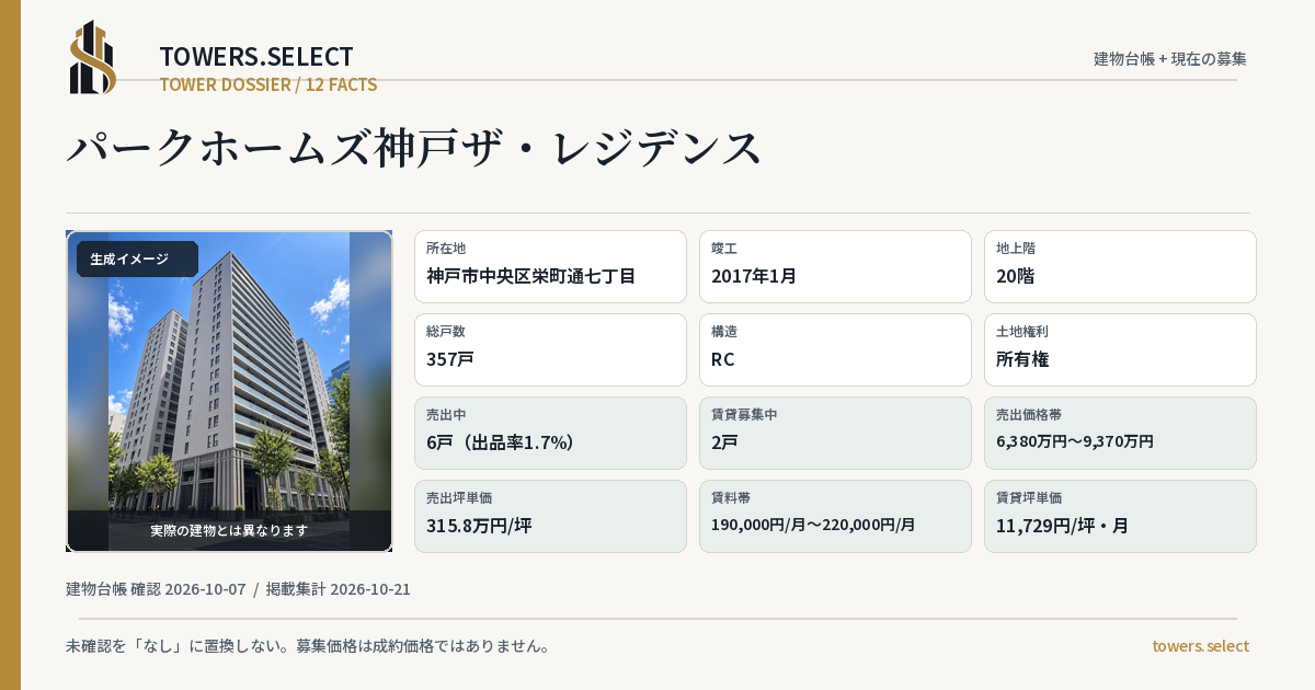 12 Data Cards for PARK HOMES KOBEZA RESIDENCE