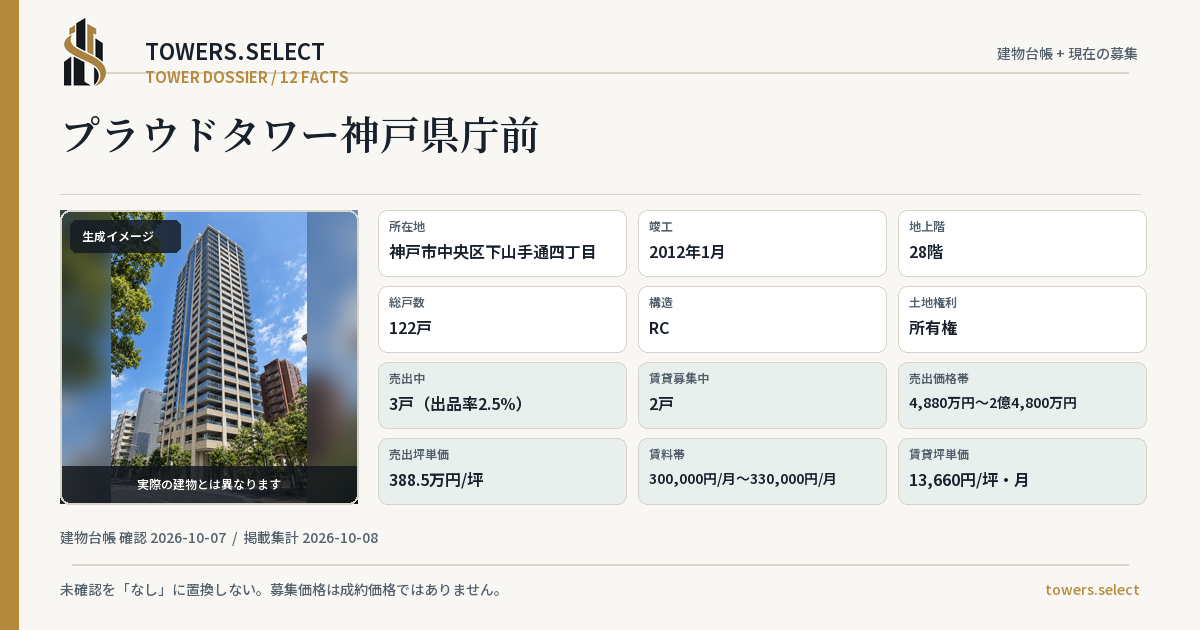 プラウドタワー神戸県庁前の棟の12データカード