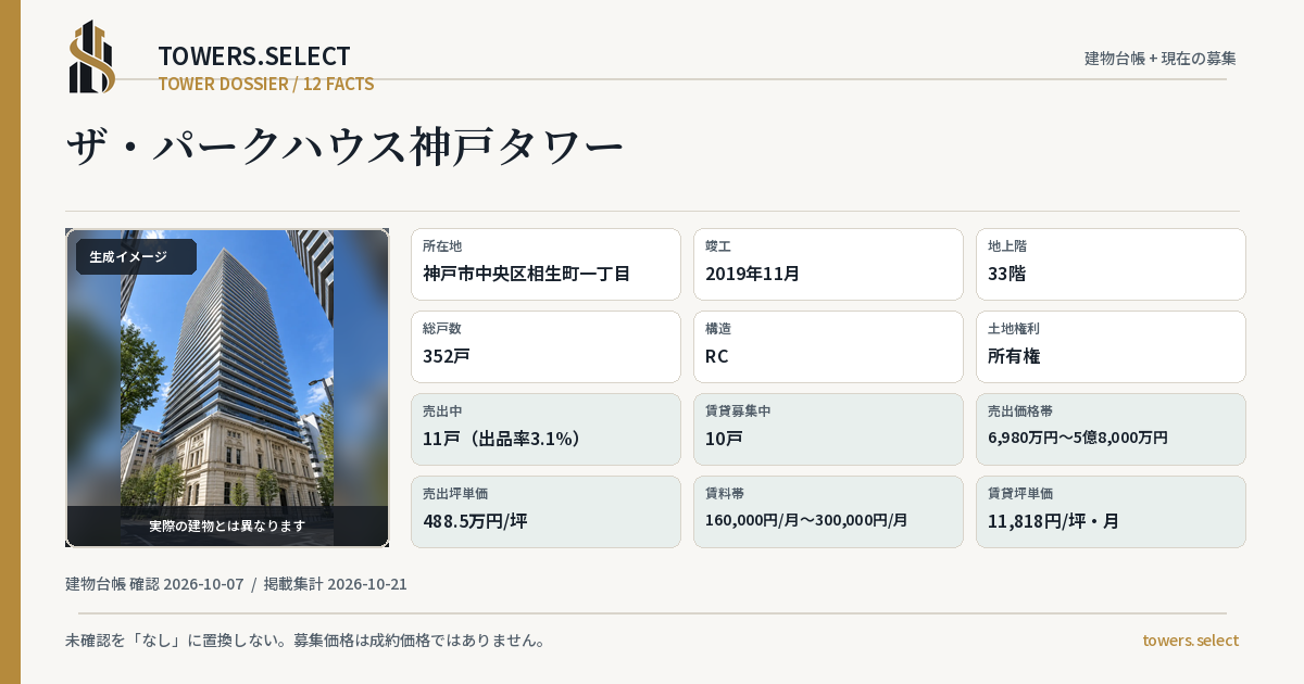 12 Data Cards for THE PARK HOUSE KOBE TOWER