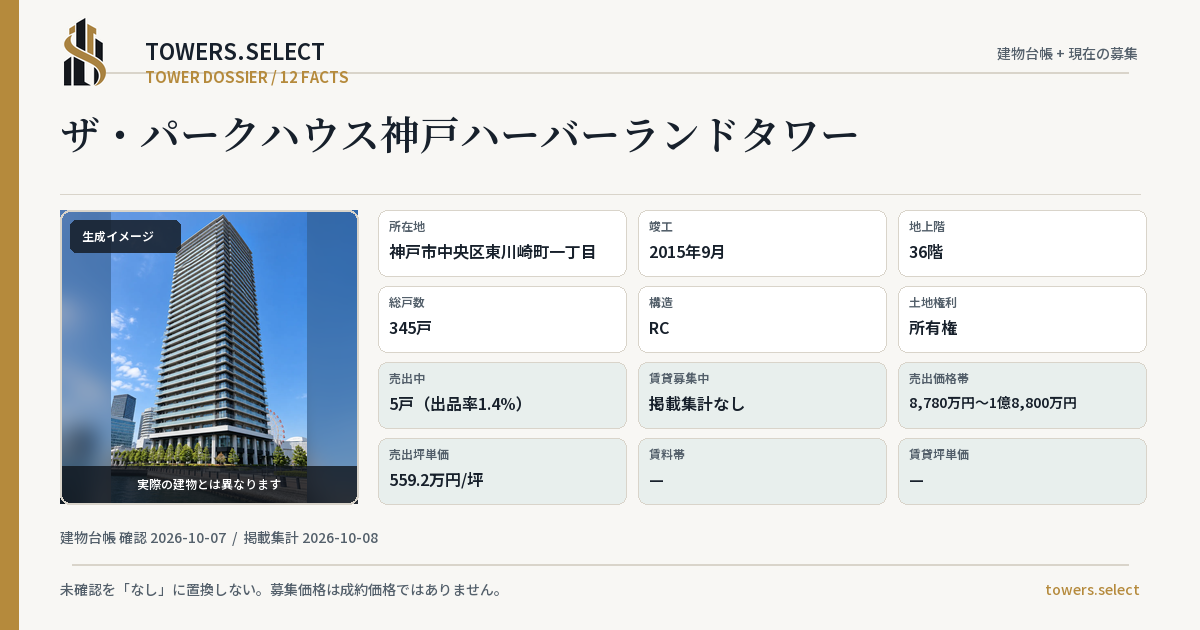 ザ・パークハウス神戸ハーバーランドタワーの棟の12データカード
