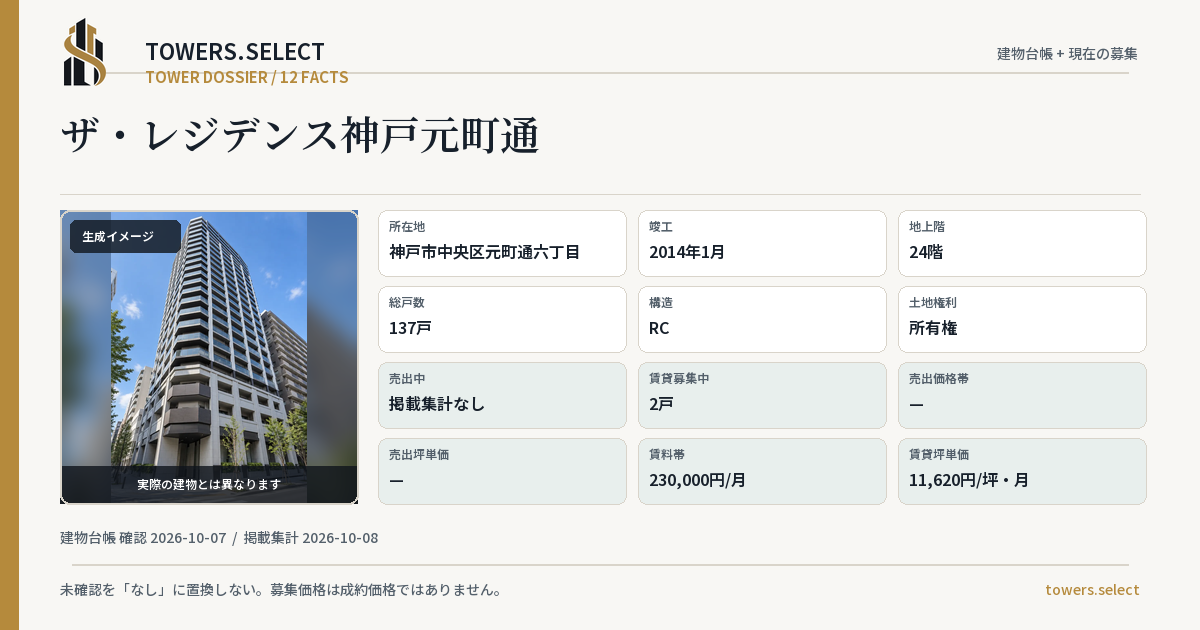 12 Data Cards for THE RESIDENCE KOBEMOTOMACHIDORI