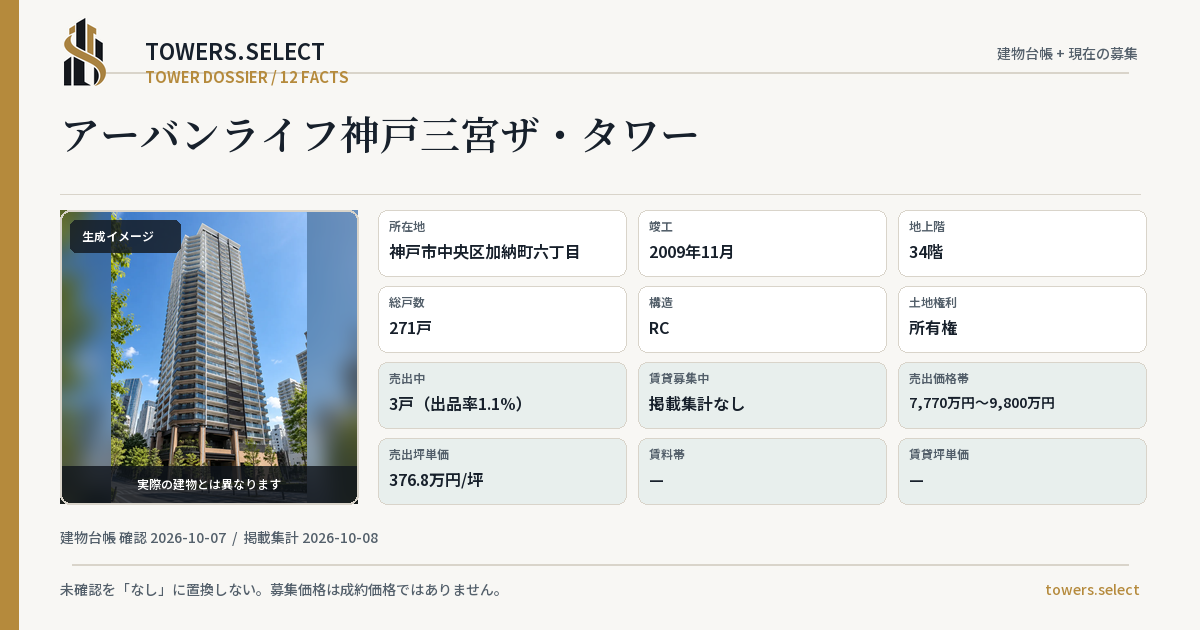 アーバンライフ神戸三宮ザ・タワーの棟の12データカード