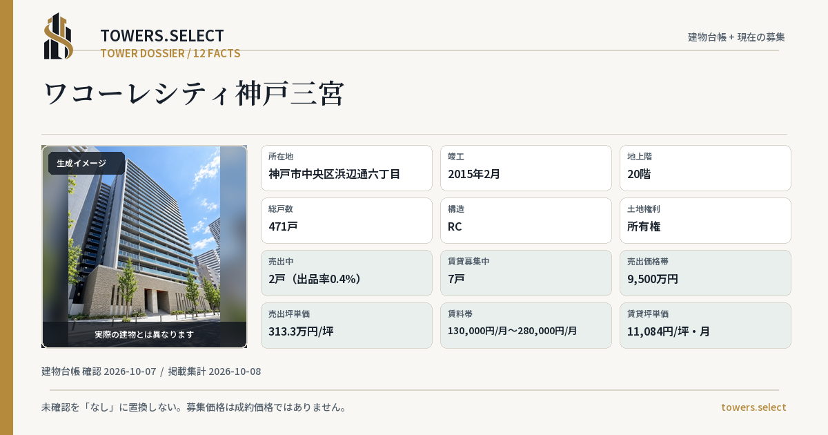 12 Data Cards for WAKOHRE CITY KOBESANNOMIYA