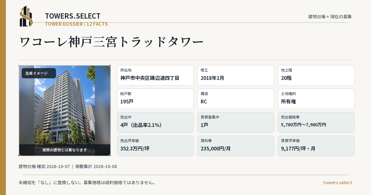 ワコーレ神戸三宮トラッドタワーの棟の12データカード