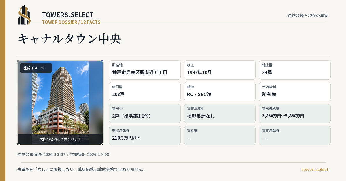 12 Data Cards for CANAL TAUNCHUO