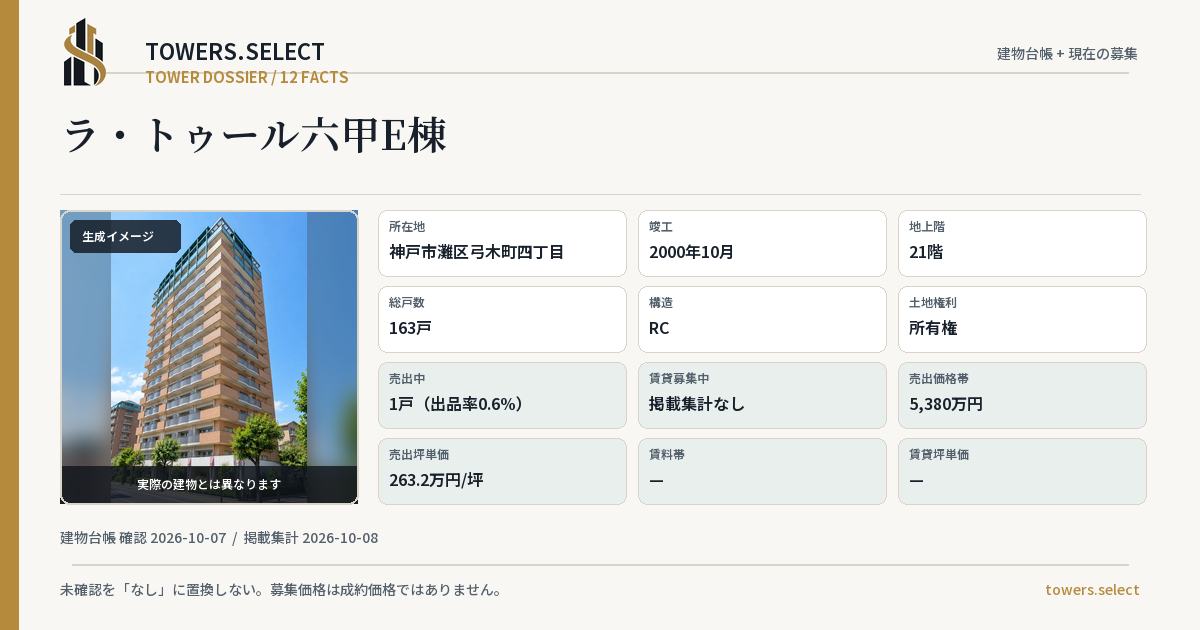 12 Data Cards for LA TOUR ROKKO E
