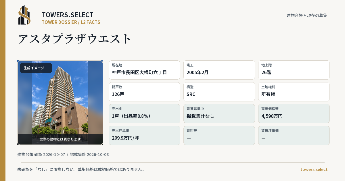 アスタプラザウエストの棟の12データカード