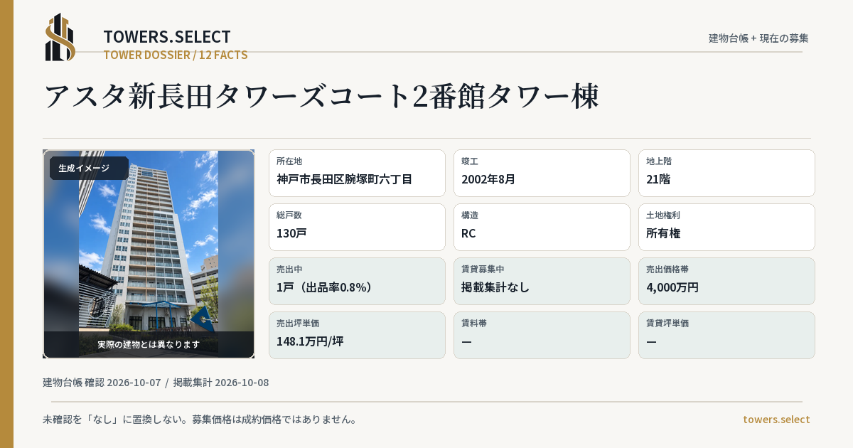 12 Data Cards for ASUTASHINNAGATA TOWERS COURT 2 BANKAN TOWER TO