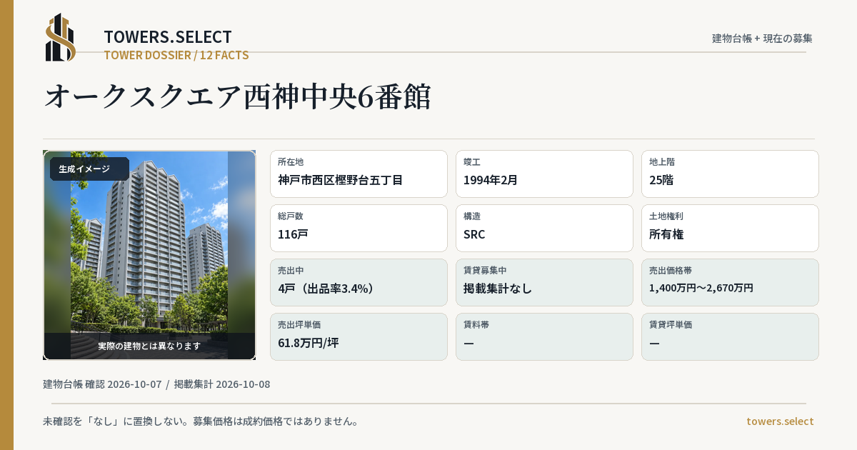 12 Data Cards for OKU SQUARE SEISHINCHUO 6 BANKAN