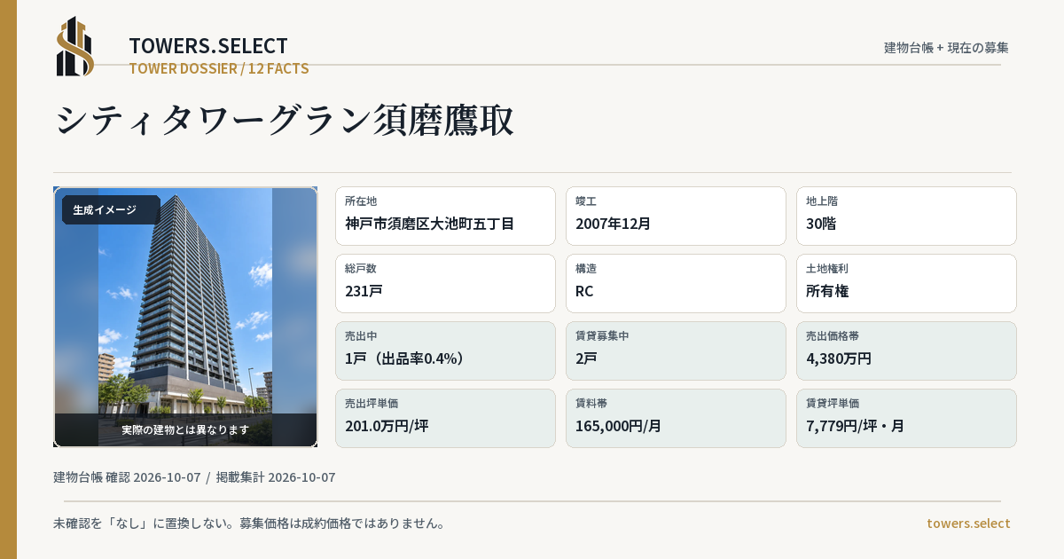シティタワーグラン須磨鷹取の棟の12データカード
