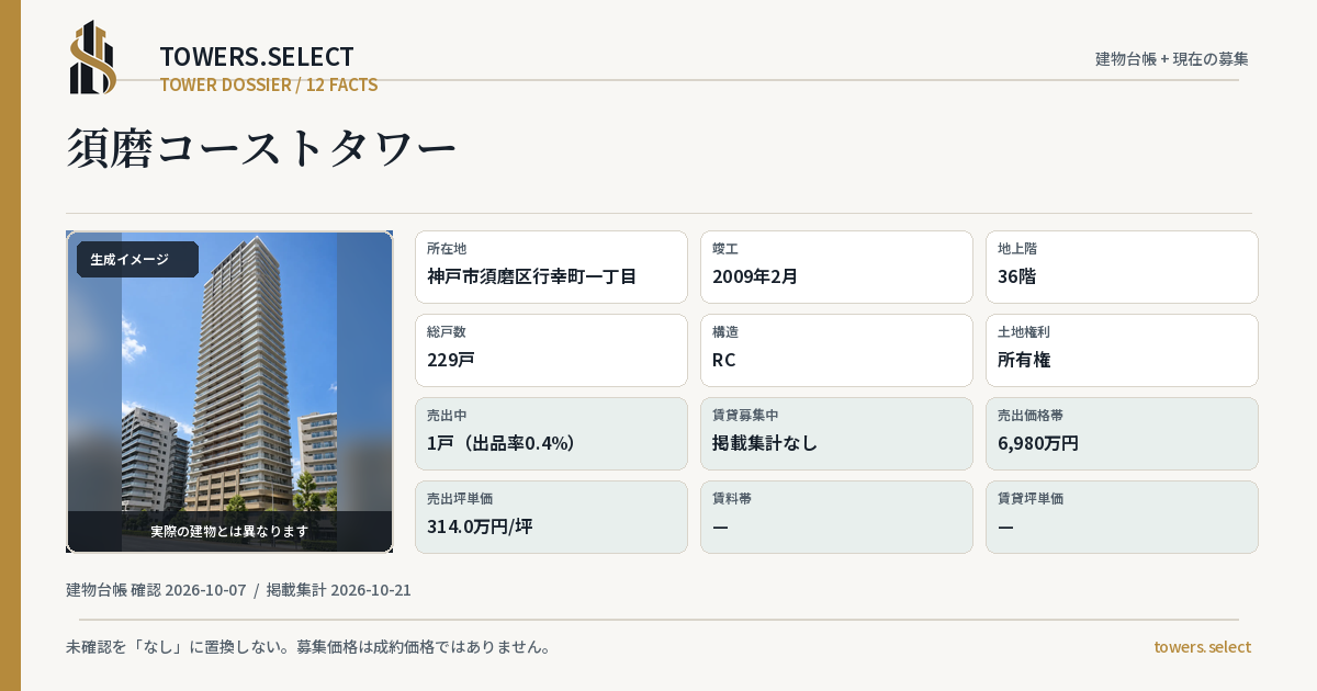 12 Data Cards for SUMAKOSUTO TOWER