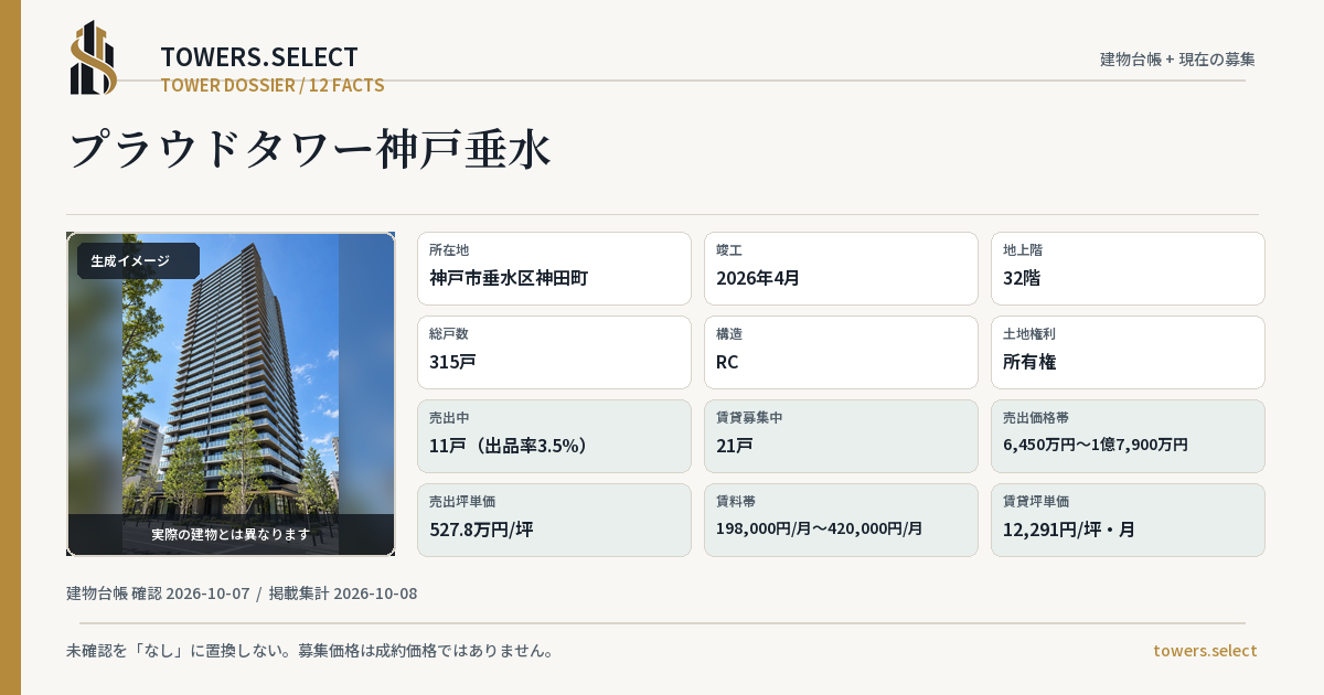 12 Data Cards for PROUD TOWER KOBETARUMI
