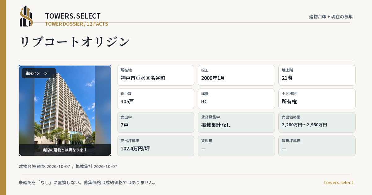 12 Data Cards for RIBU COURT ORIJIN
