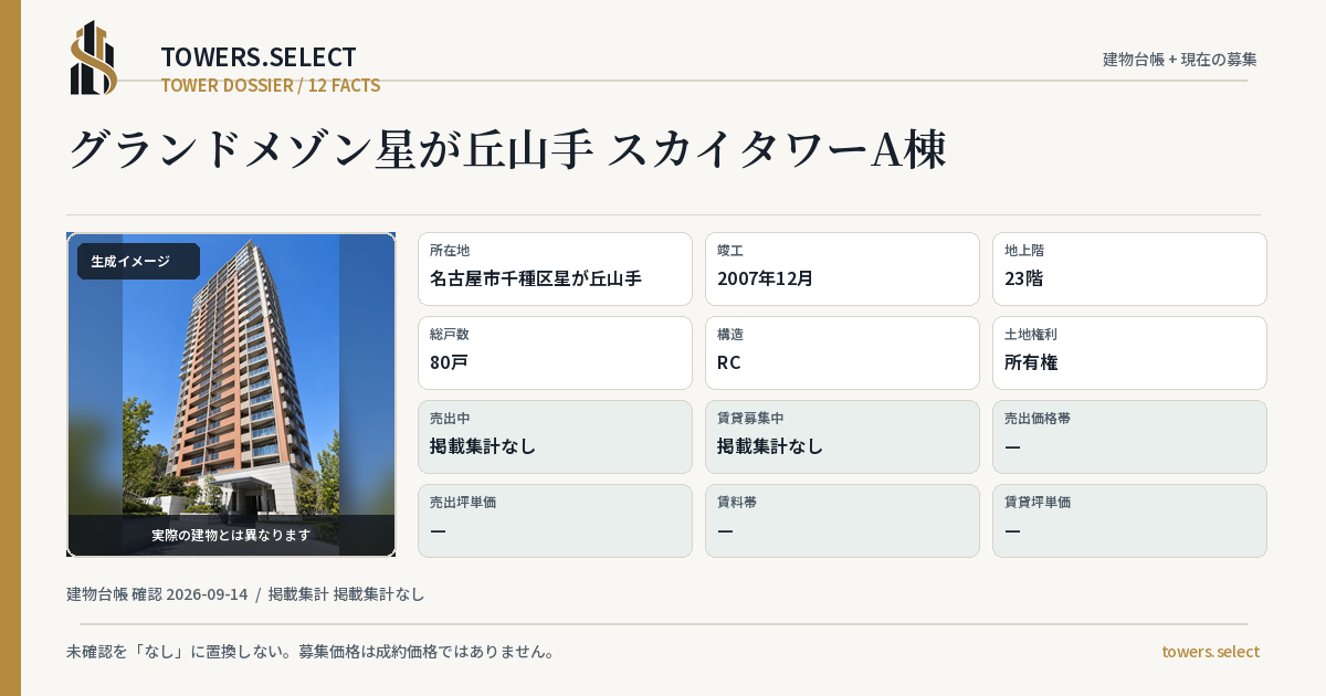 グランドメゾン星が丘山手 スカイタワーA棟の棟の12データカード