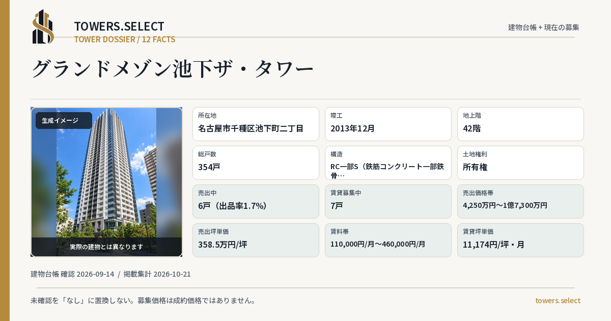 グランドメゾン池下ザ・タワーの棟の12データカード