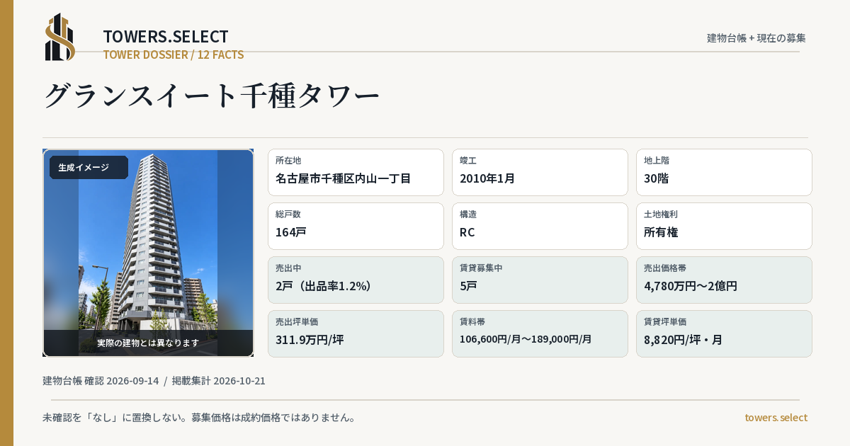 グランスイート千種タワーの棟の12データカード