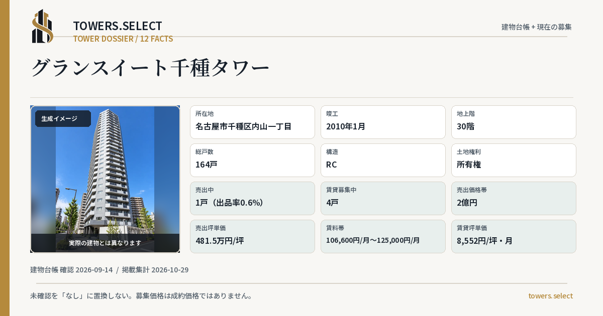 グランスイート千種タワーの棟の12データカード