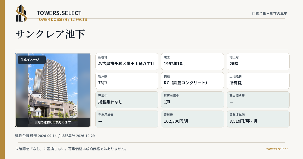 サンクレア池下の棟の12データカード