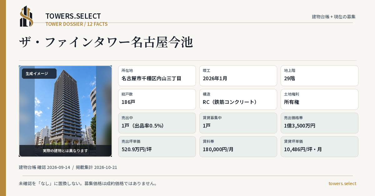 12 Data Cards for THE FINE TOWER NAGOYAIMAIKE