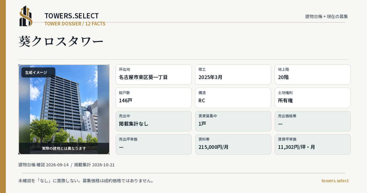 12 Data Cards for AOI CROSS TOWER