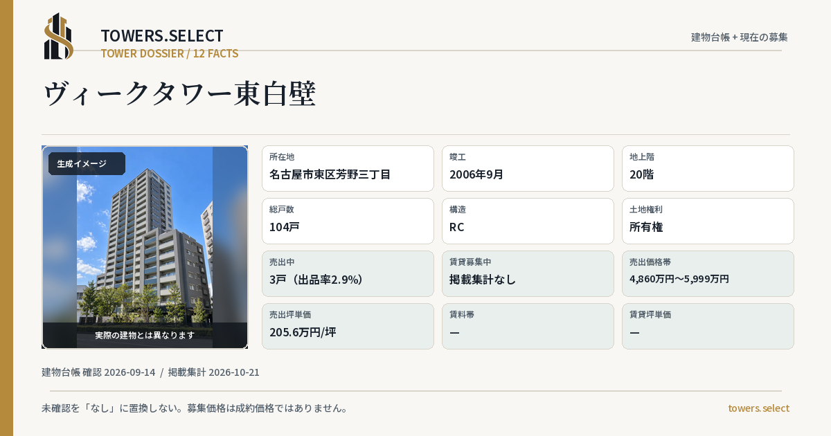 12 Data Cards for BIKU TOWER HIGASHISHIRAKABE