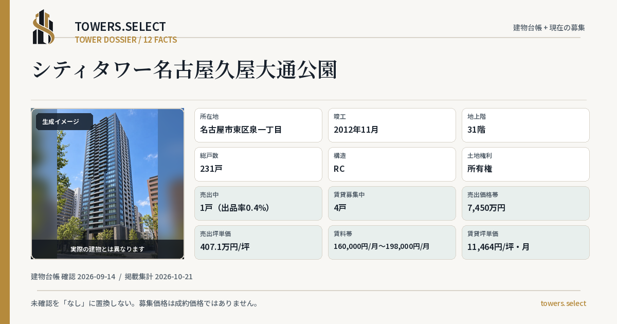 12 Data Cards for CITY TOWER NAGOYAHISAYAODORI KOEN