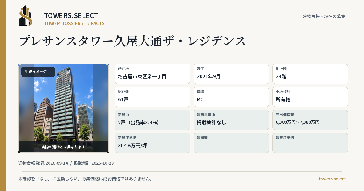 プレサンスタワー久屋大通ザ・レジデンスの棟の12データカード