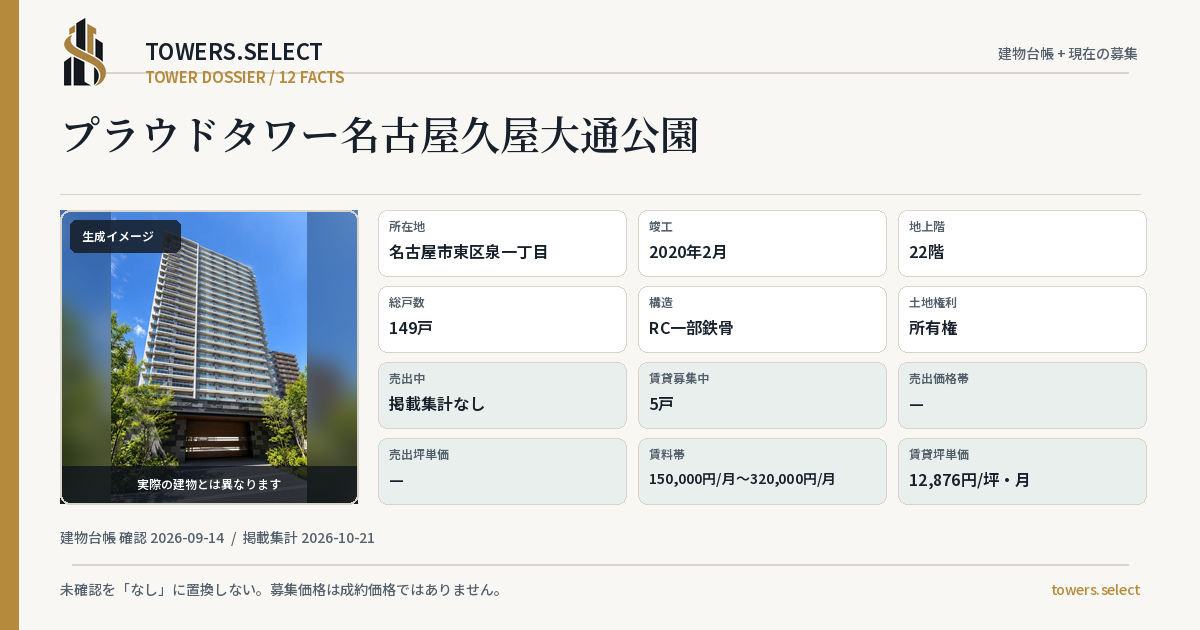 12 Data Cards for PROUD TOWER NAGOYAHISAYAODORI KOEN