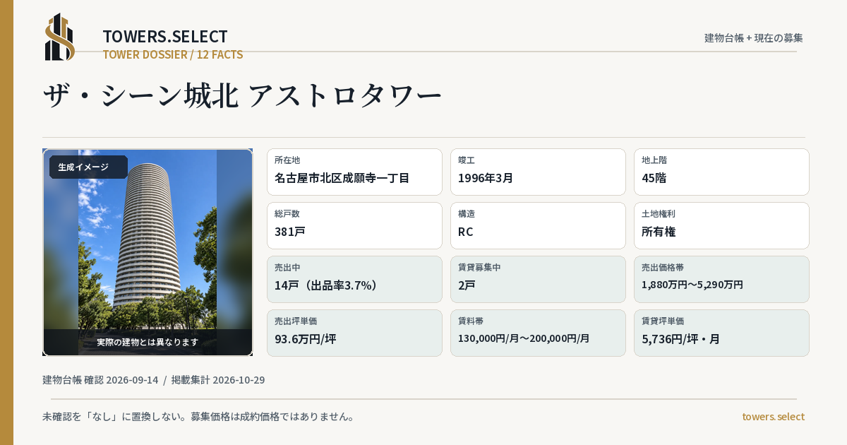 ザ・シーン城北 アストロタワーの棟の12データカード