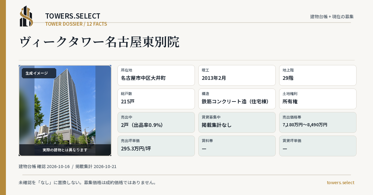 12 Data Cards for BIKU TOWER NAGOYAHIGASHI BETSUIN