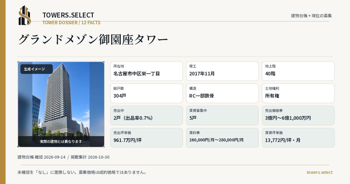 グランドメゾン御園座タワーの棟の12データカード
