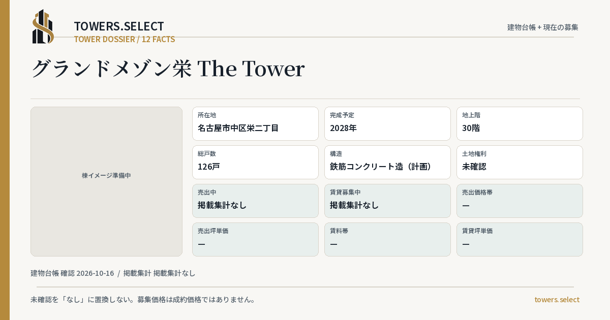 グランドメゾン栄 The Towerの棟の12データカード