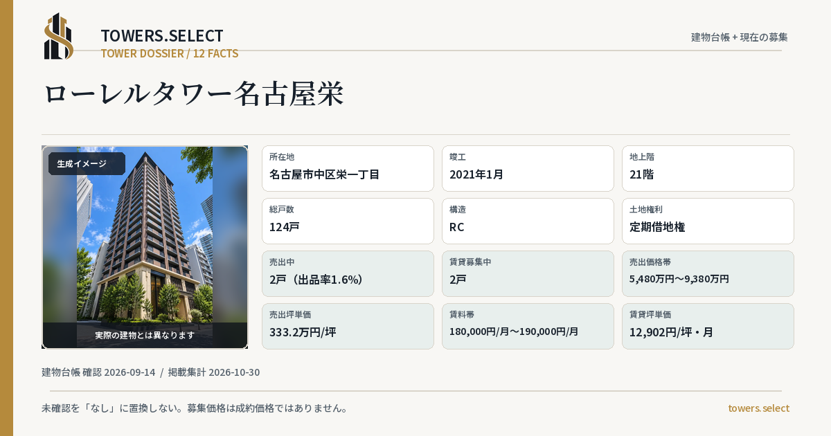 ローレルタワー名古屋栄の棟の12データカード