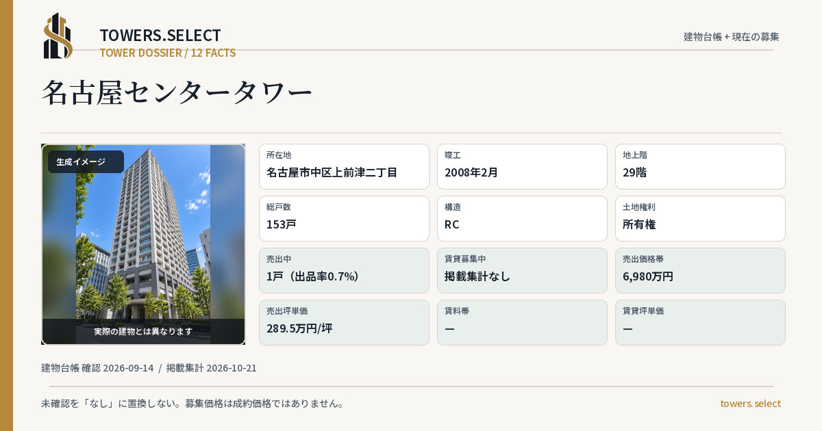 12 Data Cards for NAGOYASENTA TOWER