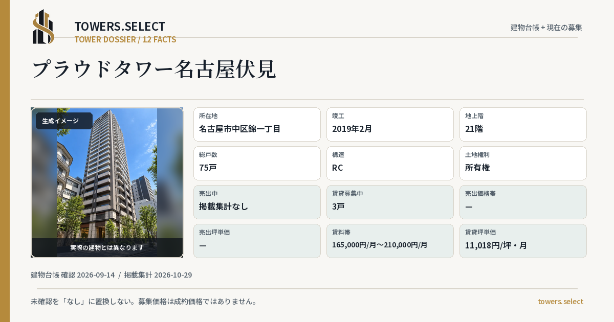 プラウドタワー名古屋伏見の棟の12データカード