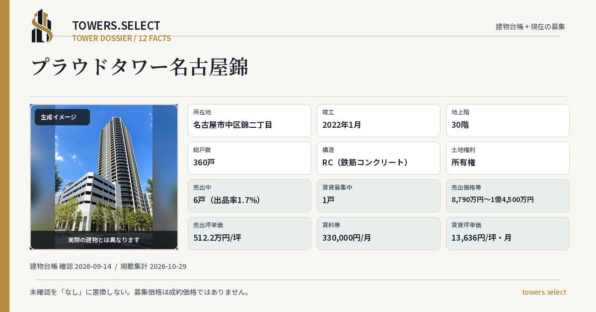 プラウドタワー名古屋錦の棟の12データカード