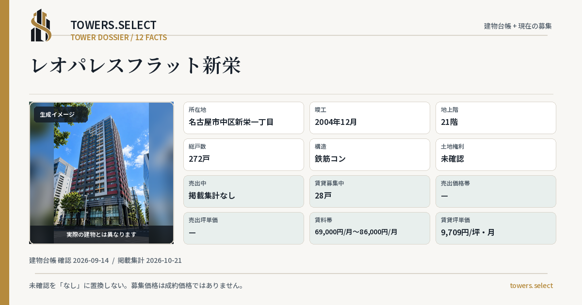 レオパレスフラット新栄の棟の12データカード